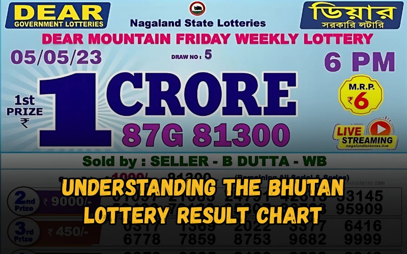 Bhagyashree Lottery official site for online results and latest draws – bhagyashreelottery.in